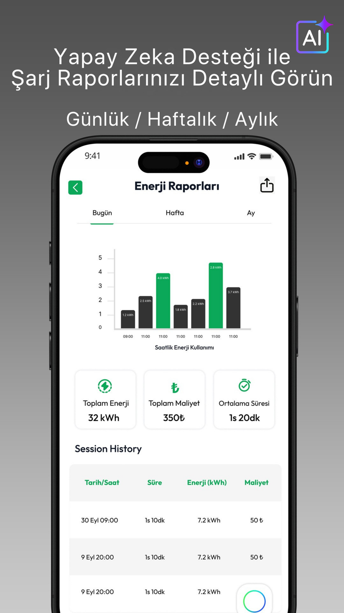 WiseCar WTL – Yapay Zeka Destekli Akıllı Elektrikli Araç Şarj Cihazı | 22 kW | Mobil Uygulama & WiseCar AI WiseCar