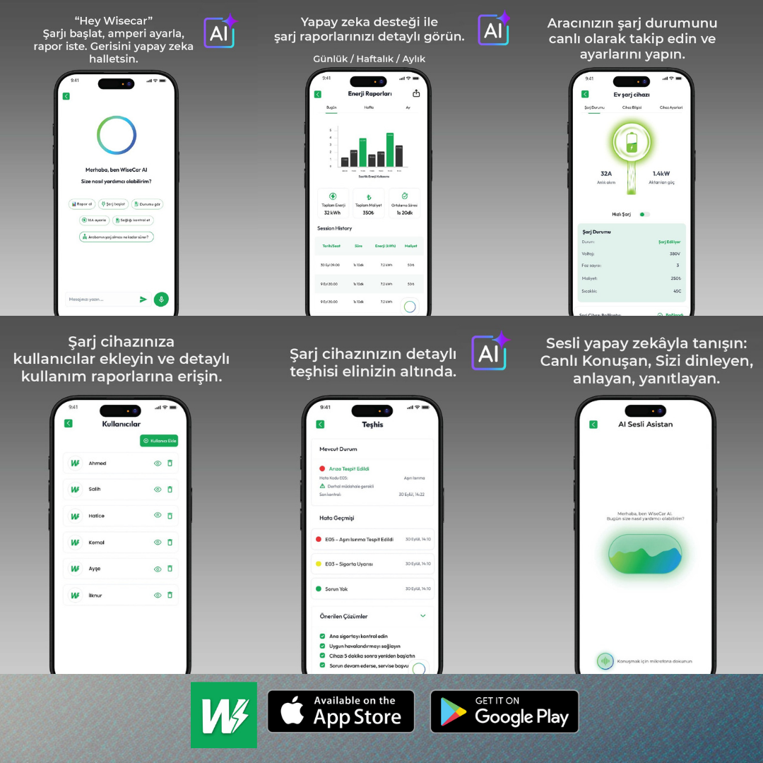 WiseCar WTA - Yapay Zeka Destekli Akıllı Elektrikli Araç Şarj Cihazı | 22 kW | Mobil Uygulama & WiseCar AI WiseCar