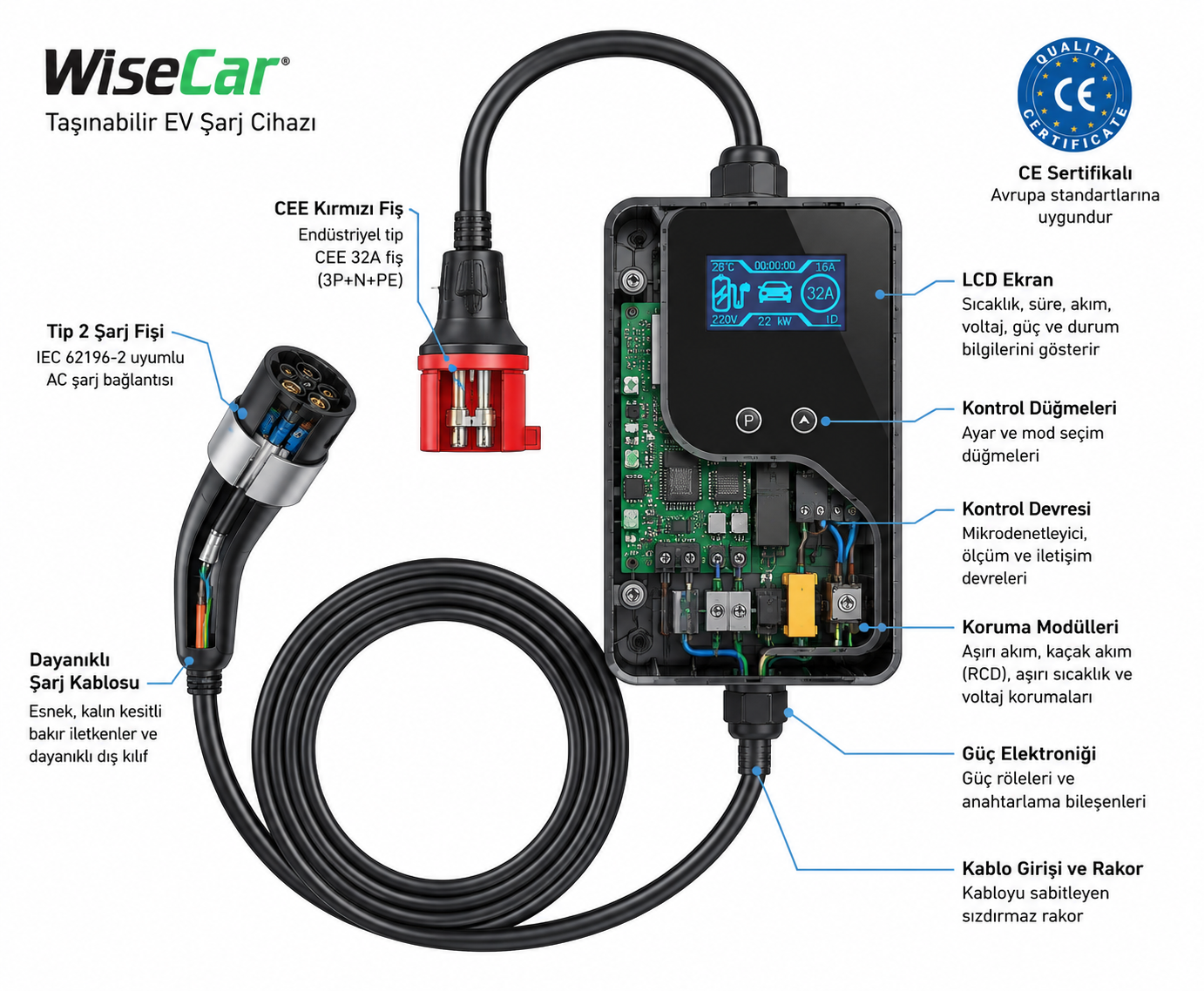WiseCar WTP3 22 &amp; 11 kW Tragbares, KI-gestütztes Smart-Ladegerät für Elektrofahrzeuge | Mobile App &amp; WiseCar AI