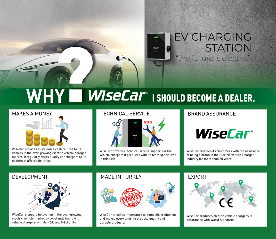 Dealership – WiseCar
